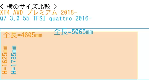 #XT4 AWD プレミアム 2018- + Q7 3.0 55 TFSI quattro 2016-